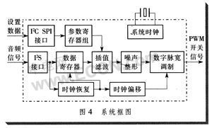 数字音频功放处理芯片在安防系统工程设计中的应用与实现