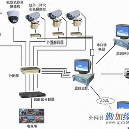淄博德信科技 专业监控安防工程供应商与系统设计服务