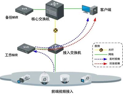 新一批弱电工程系统拓扑图珍藏版 安防系统工程设计全解析