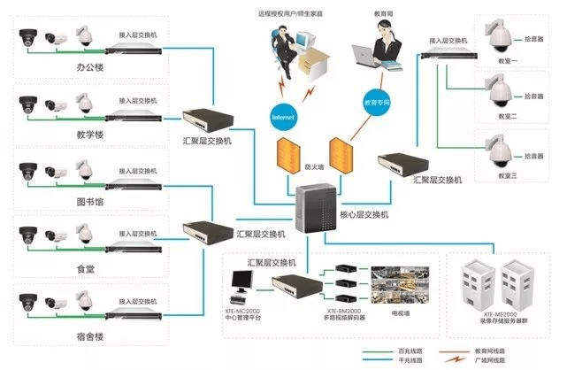 智能化弱电综合布线标准施工图,没有对比就没有伤害