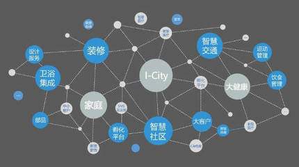 从小米、华为等几大生态圈看智慧照明产业发展模式